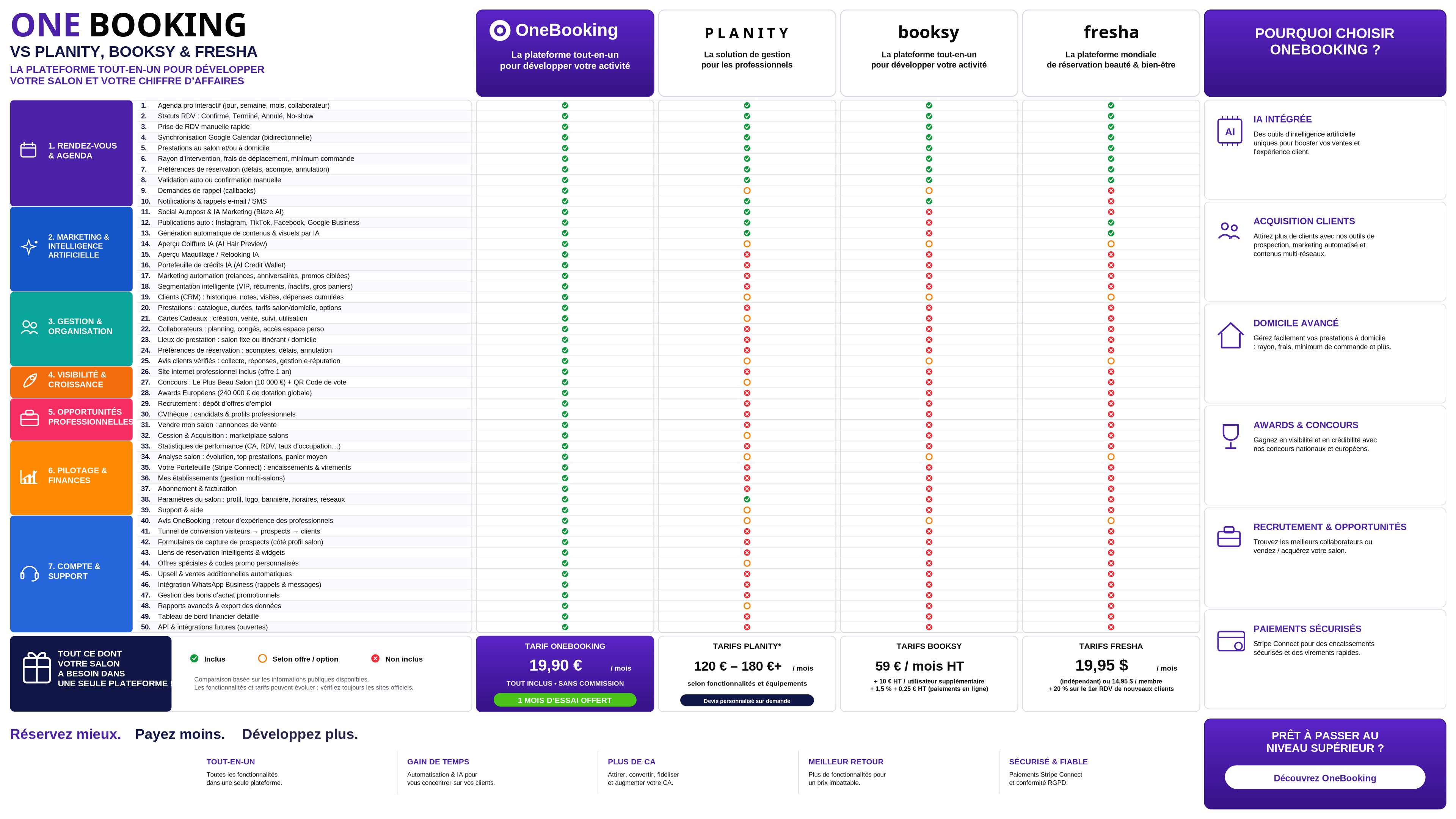 OneBooking vs Planity, Booksy et Fresha : Quelle est la meilleure alternative en 2026 ?