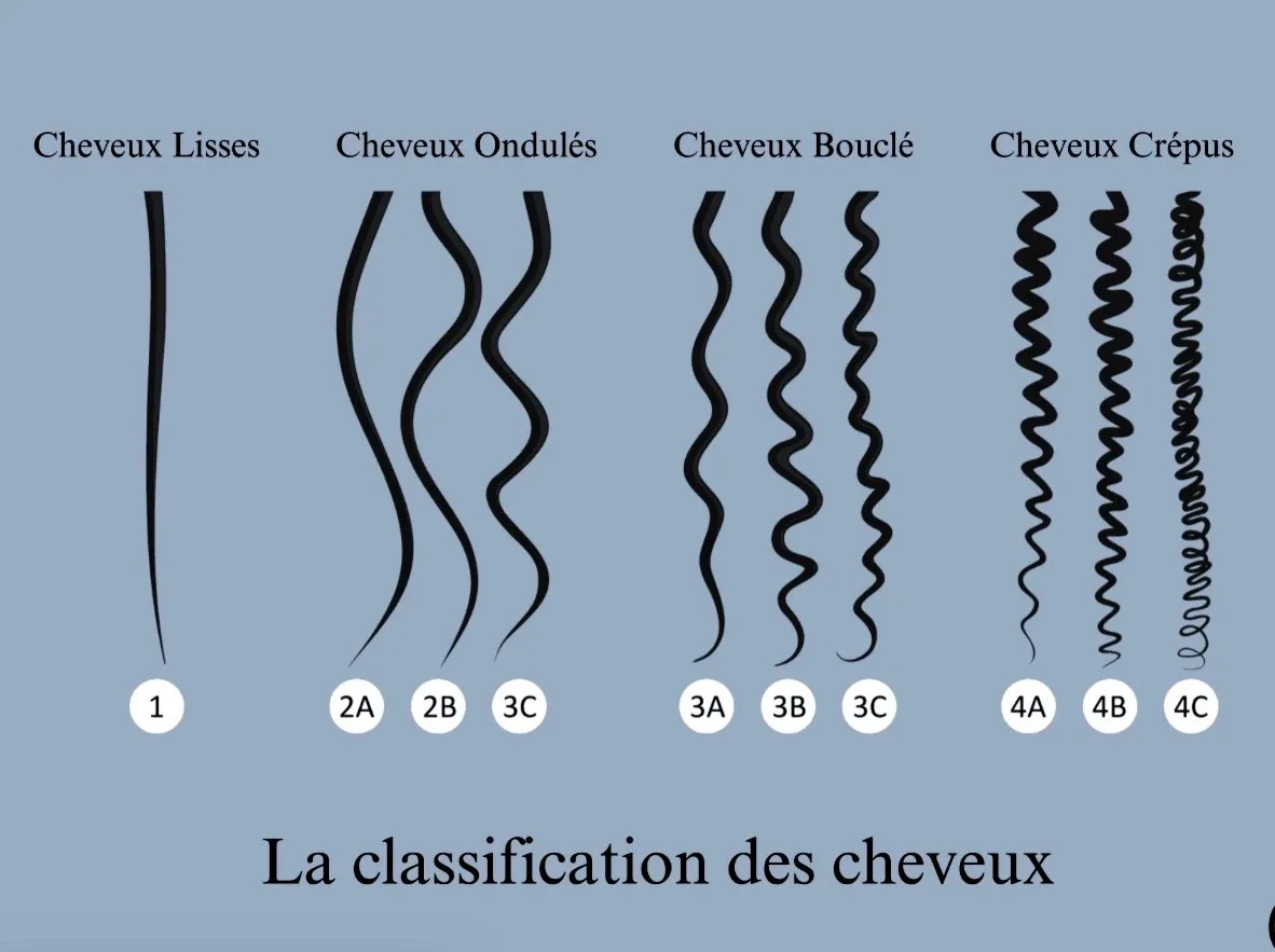 MINELLE - Coiffure Strasbourg - MINELLE - Photo Galerie - OneBooking